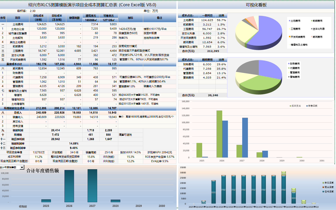 XLCS Core West Green Project Full Cost Calculation V8 Preview
