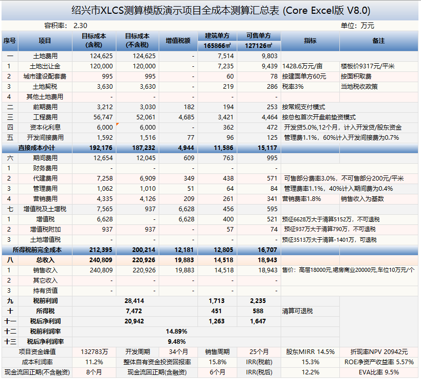 XLCS Core West Green Project Full Cost Calculation Preview