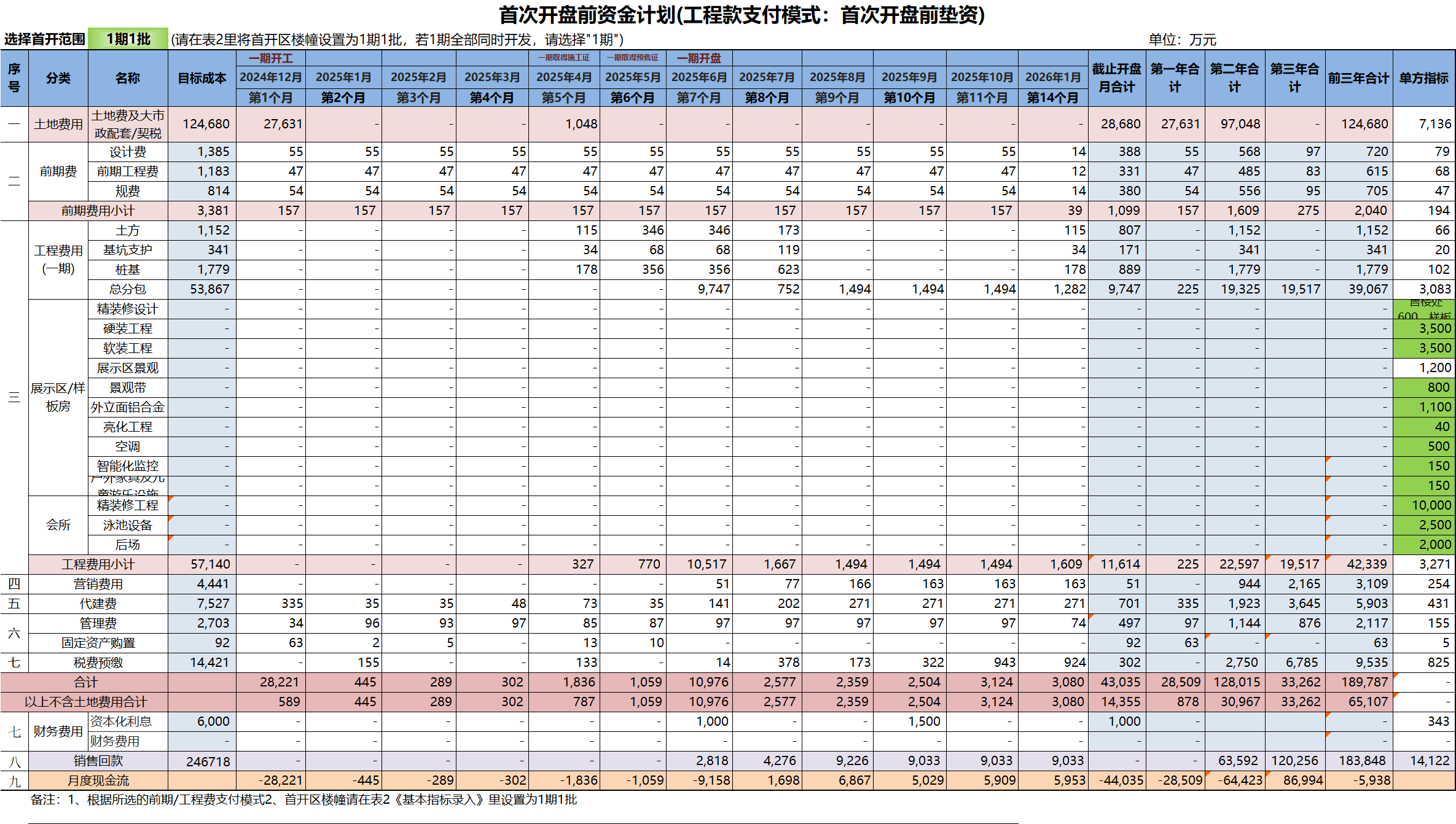 Pre opening Fund Payment Plan